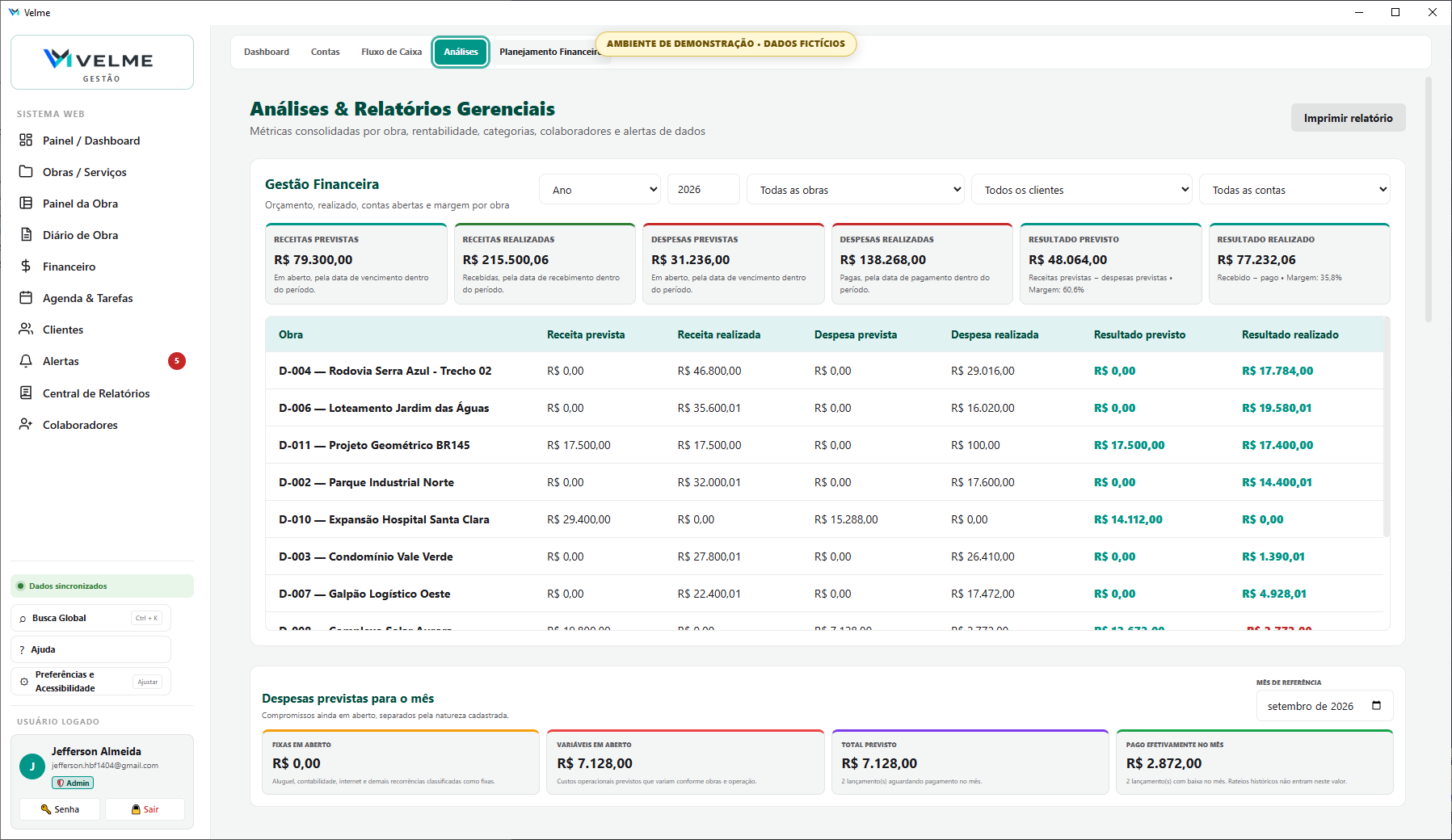 Tela real de análises e relatórios gerenciais do Velme Gestor
