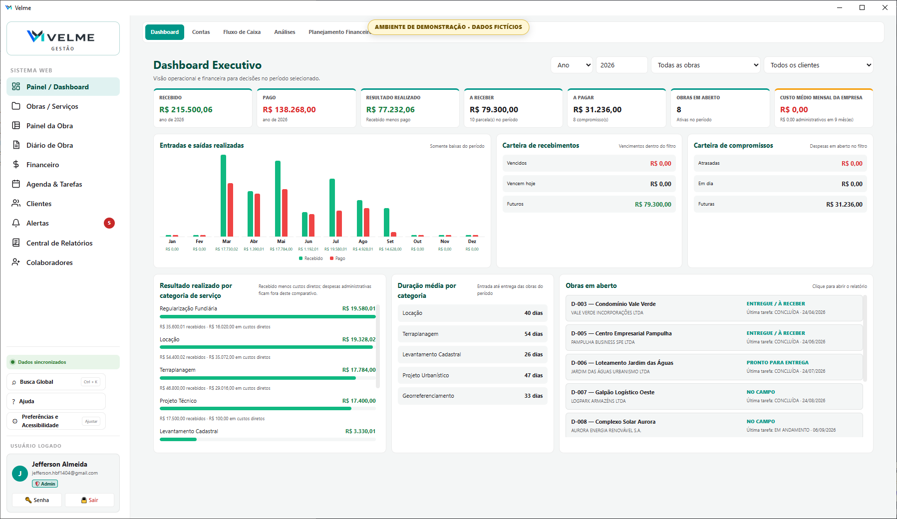 Dashboard Executivo do Velme Gestor com indicadores operacionais e financeiros